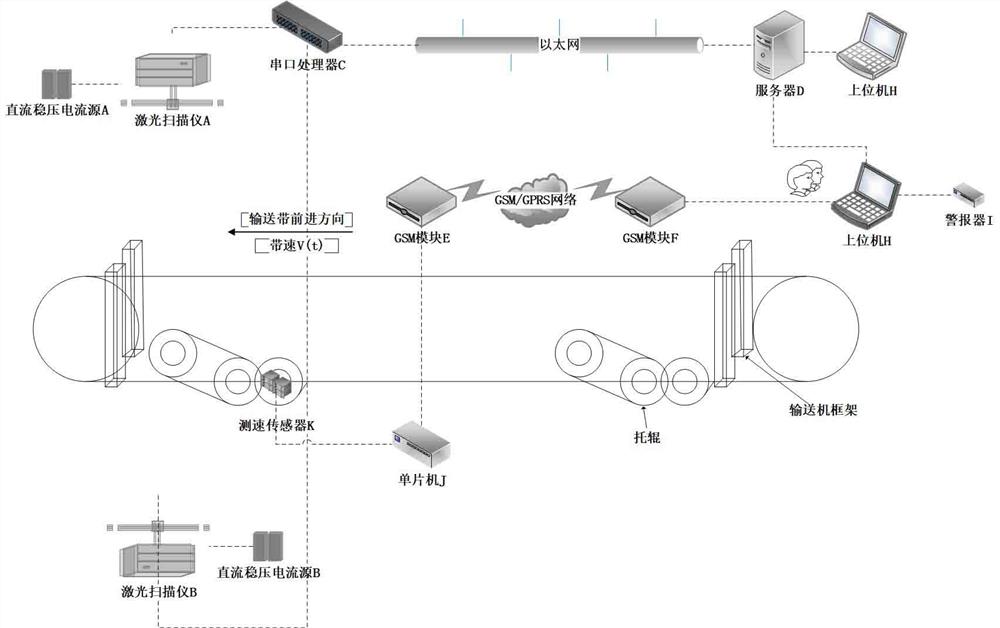 激光扫描的输送带横向跑偏实时检测系统及其检测方法