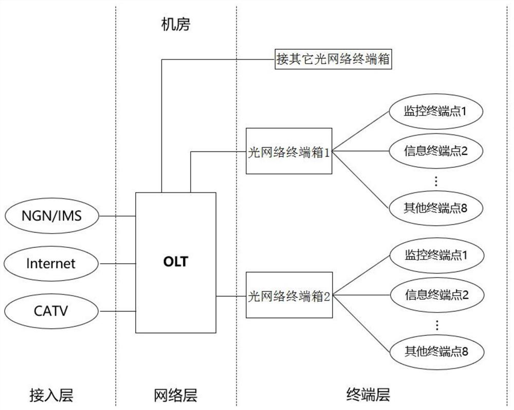 大型场馆光网络系统及其施工方法