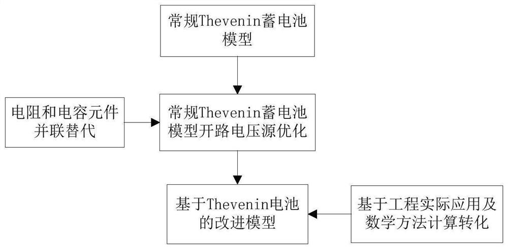 一种蓄电池模型的改进方法