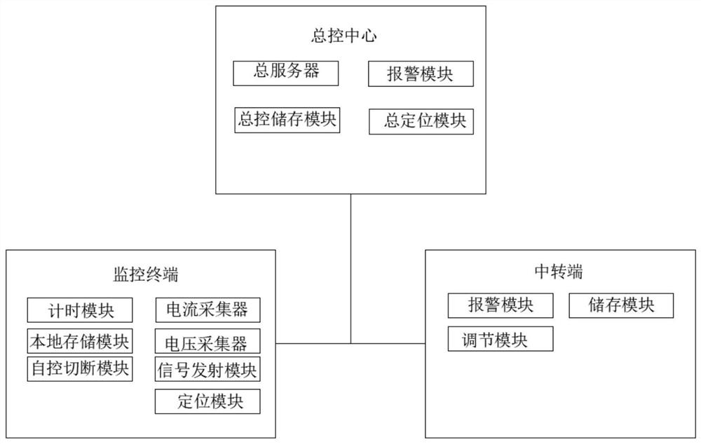 一种低压电路监控报警系统