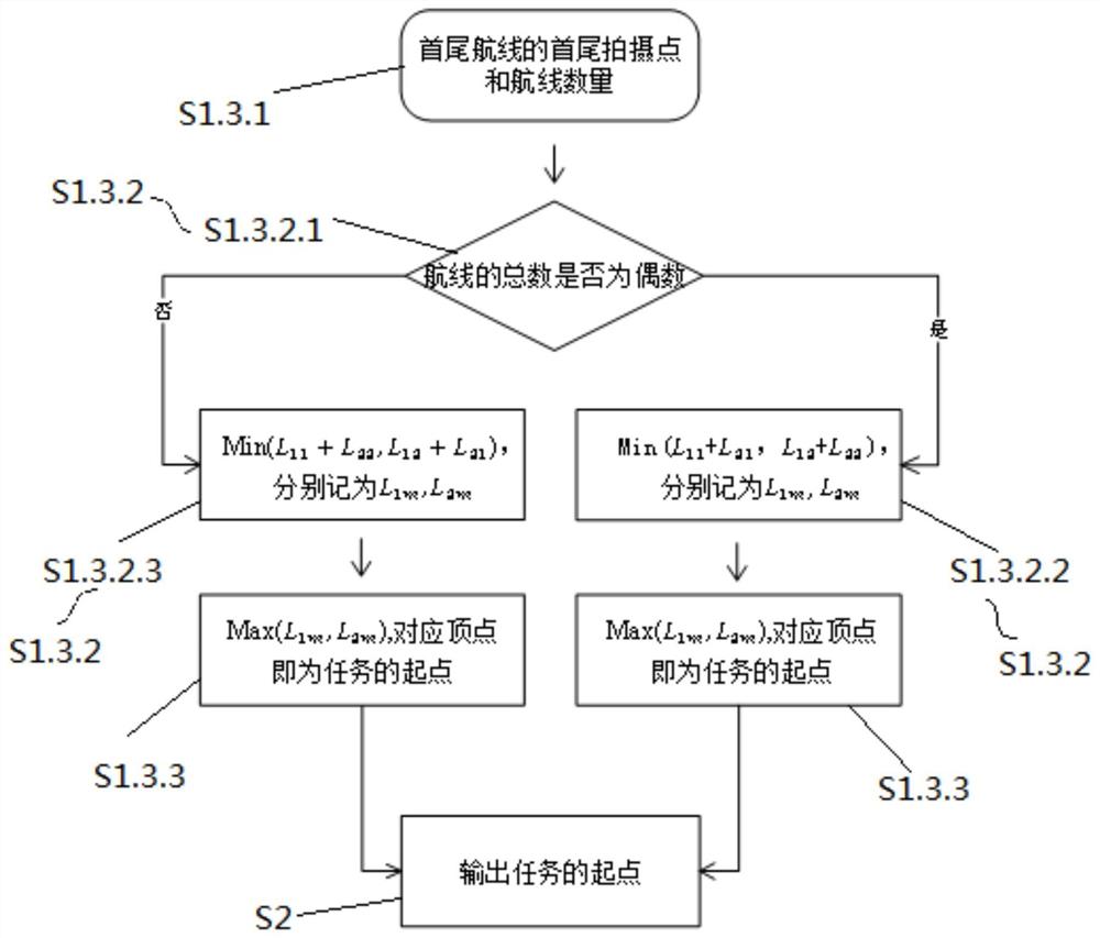 一种基于野外台站的无人机遥感组网航迹规划方法