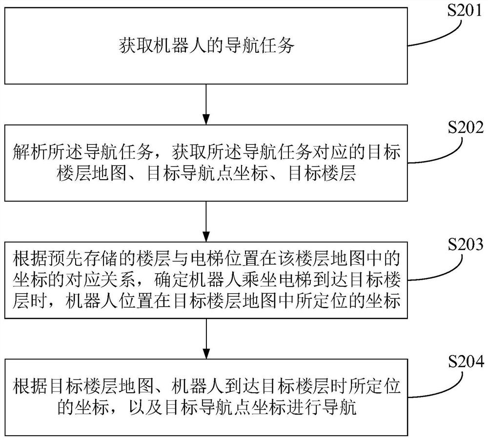 机器人及其跨楼层导航方法和装置