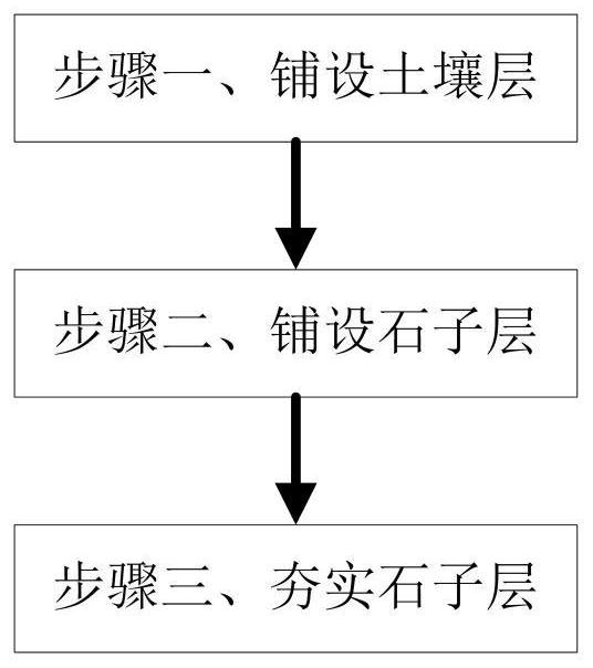 一种矿区开采后防塌陷安全综合治理方法