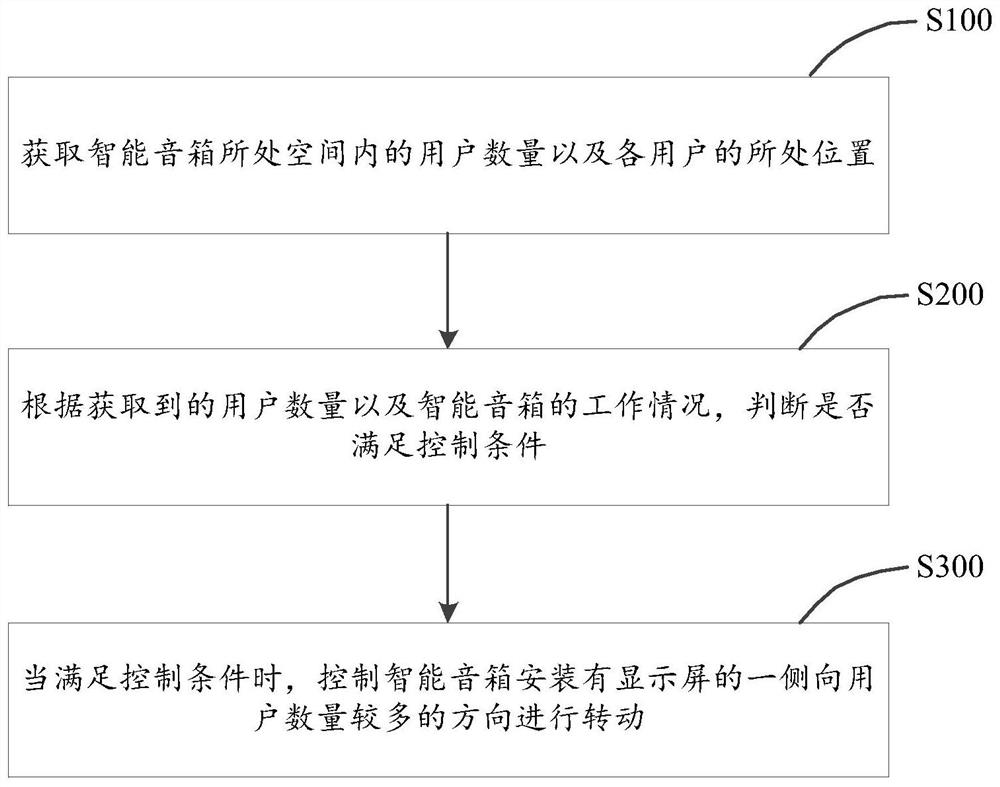 智能音箱控制方法、系统、计算机设备及计算机可读存储介质