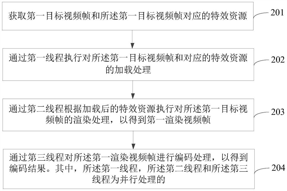 视频处理方法及设备