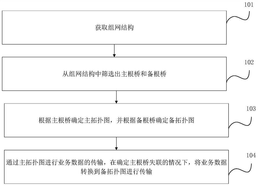 一种业务数据的传输方法、装置、终端设备及存储介质