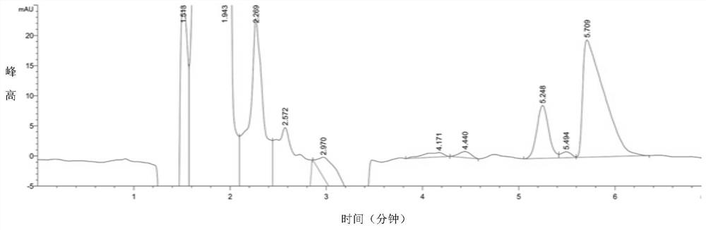 一种测定血清中乙酰胆碱酯酶含量的方法