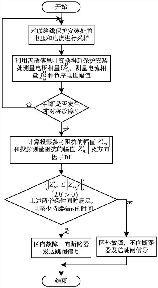 相间短路故障下MMC-HVDC换流站交流联络线距离保护方法