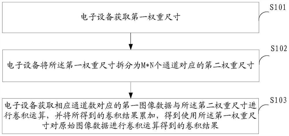 图像处理方法、装置及电子设备