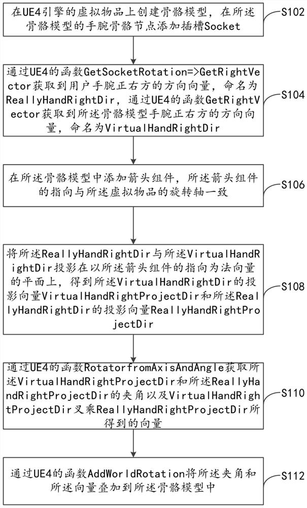 UE4引擎中手拧虚拟物品的信息处理方法和装置