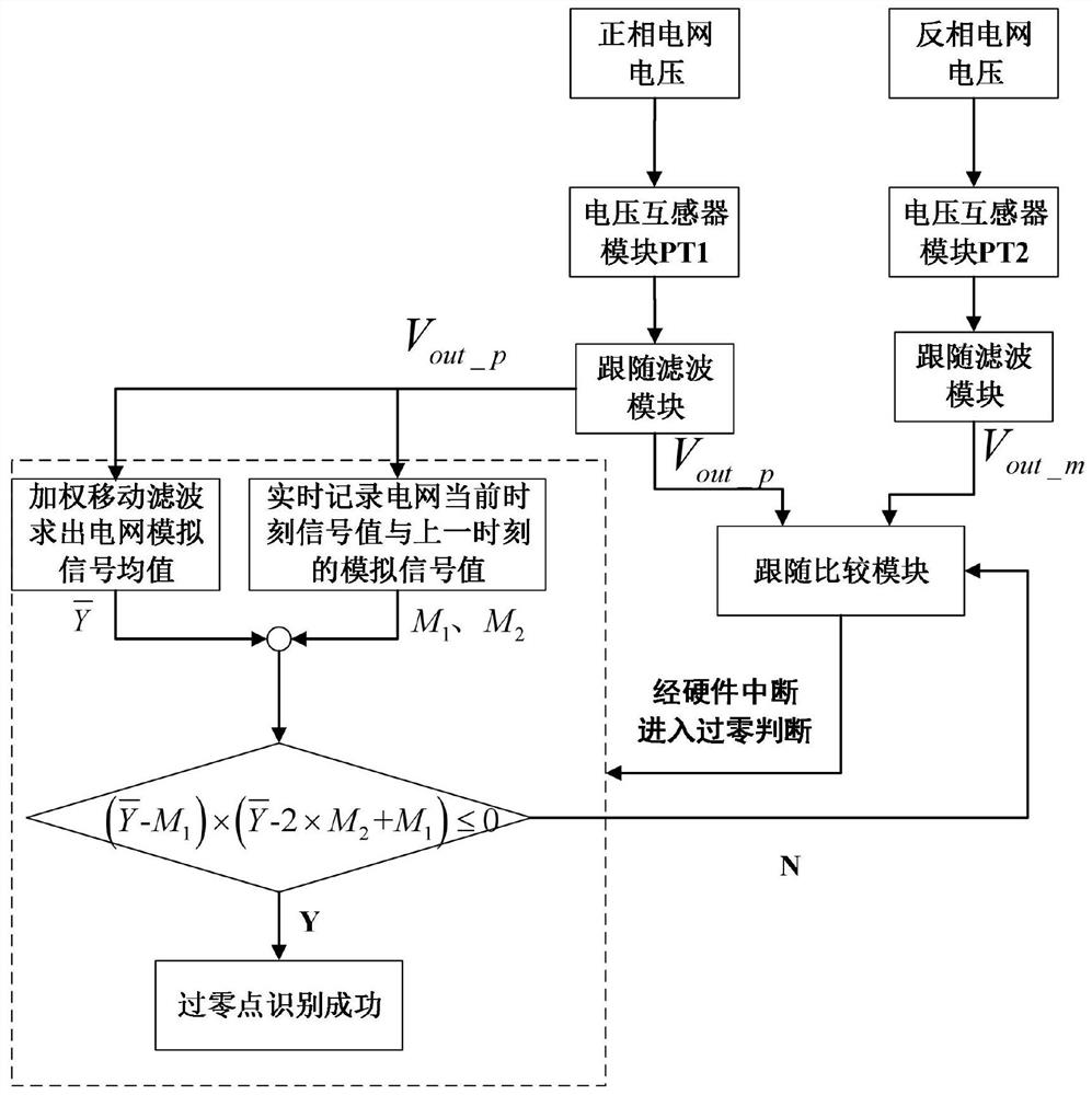 一种提高永磁操动机构选相精度的方法