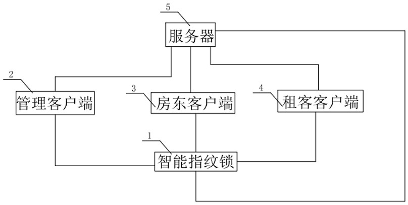 一种基于云计算的流动人口智能分析系统及其分析方法