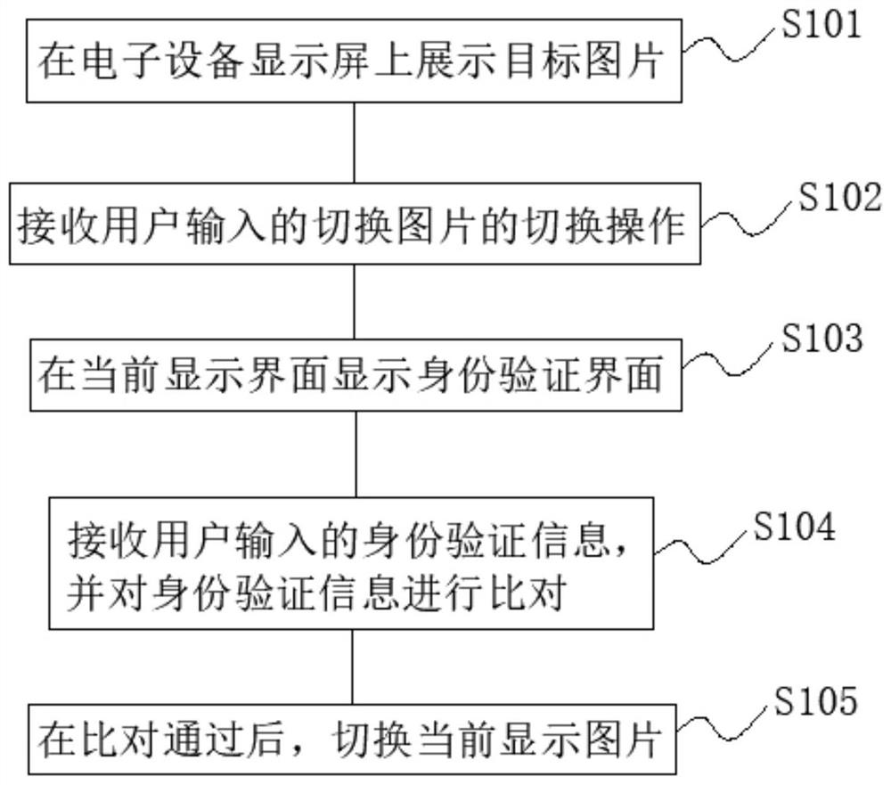 一种图片展示方法