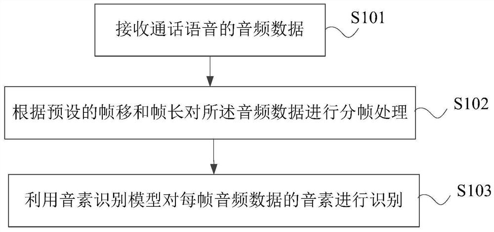 语音音素的识别方法及系统、电子设备及存储介质