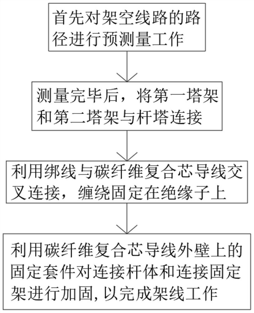 碳纤维复合芯导线的架线施工安装工艺