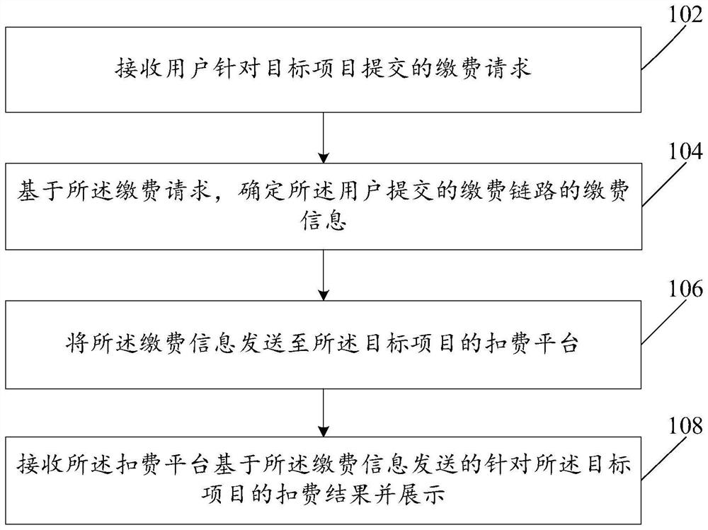 项目处理方法、系统以及装置