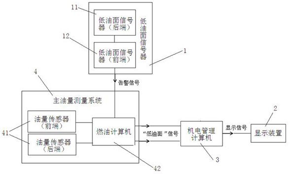 一种双余度飞机油箱低油面告警系统