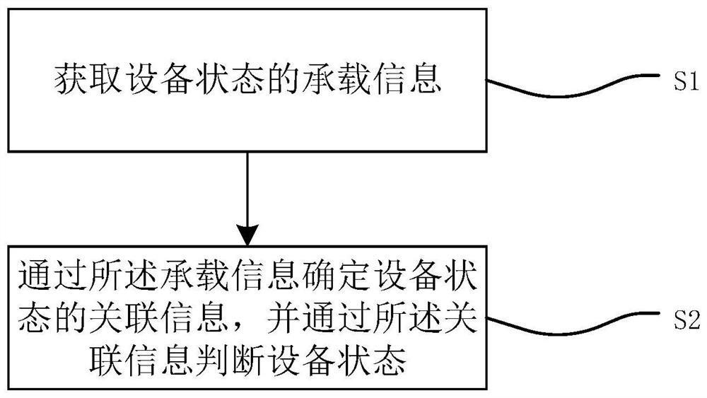 一种设备状态检测方法、系统、设备及介质