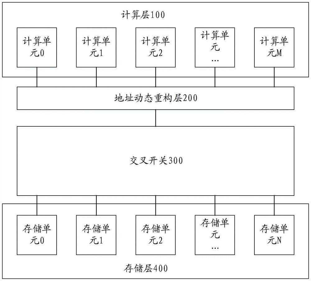 异质集成工作量证明运算芯片的数据动态重构电路及方法