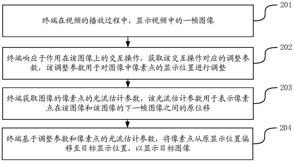 视频处理方法、装置、计算机设备及存储介质