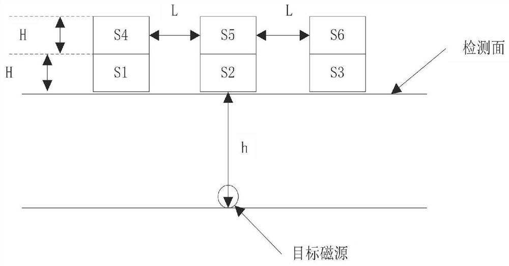 一种检测磁源深度的测磁阵列装置及方法