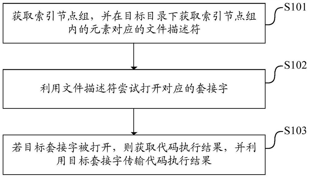 一种执行结果回显方法、装置、电子设备及可读存储介质