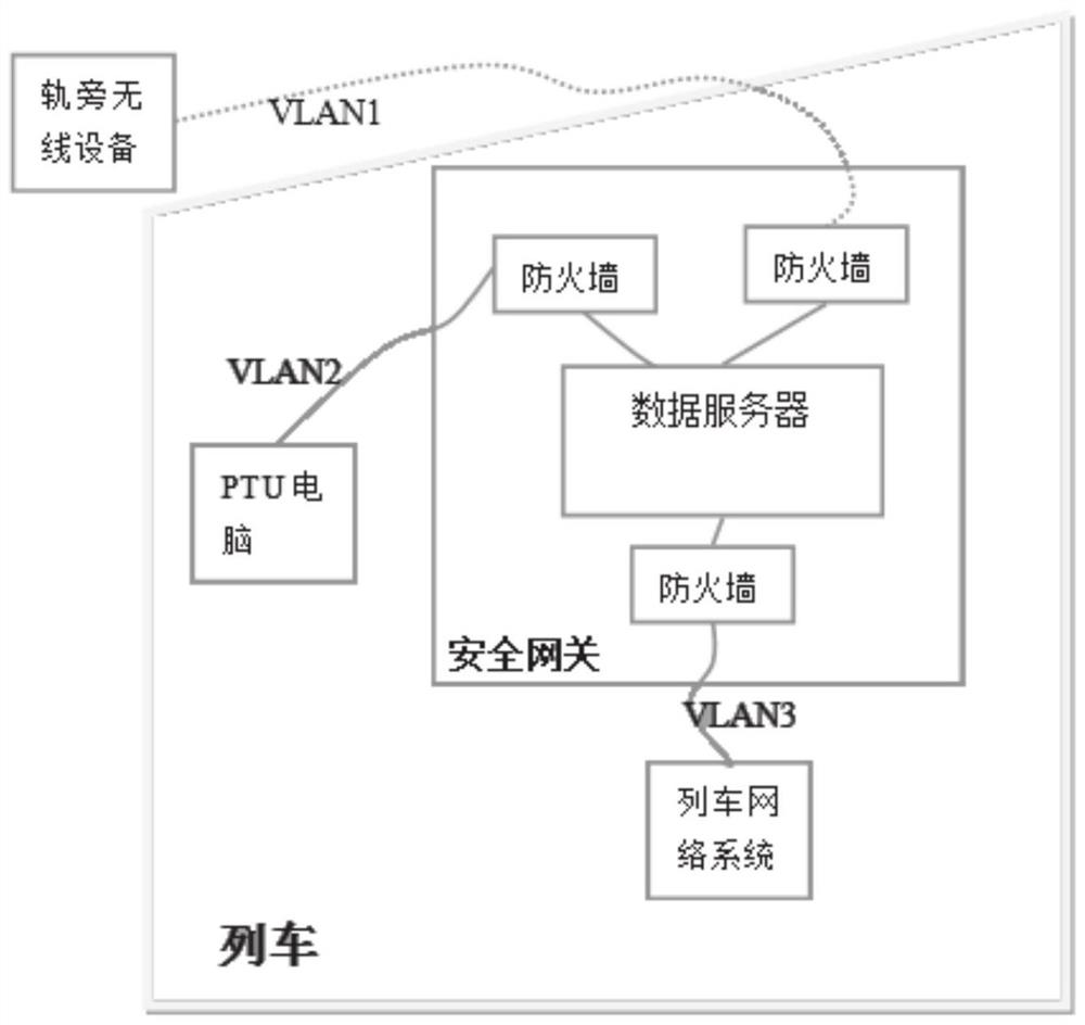 一种列车信息安全网关系统、数据传输方法及机车