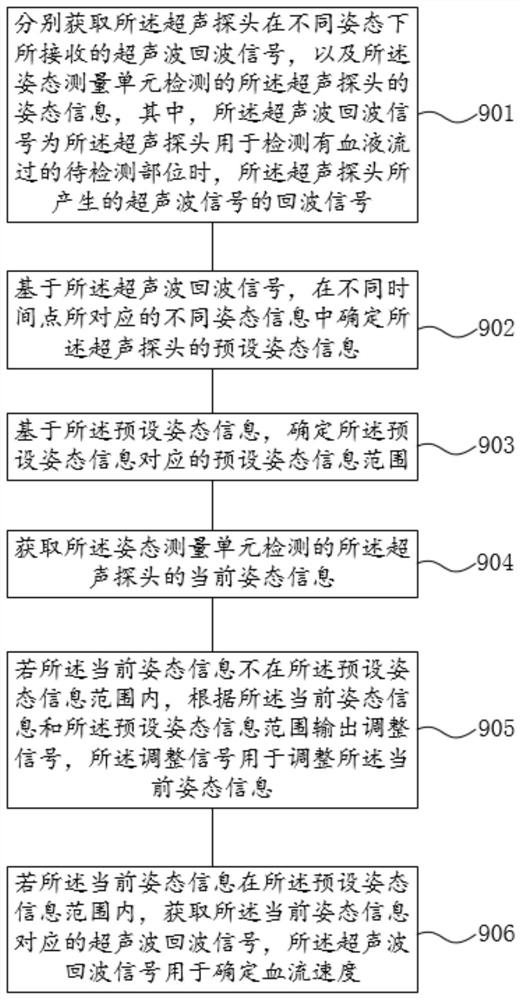 一种超声波回波信号采集方法与超声波诊断设备