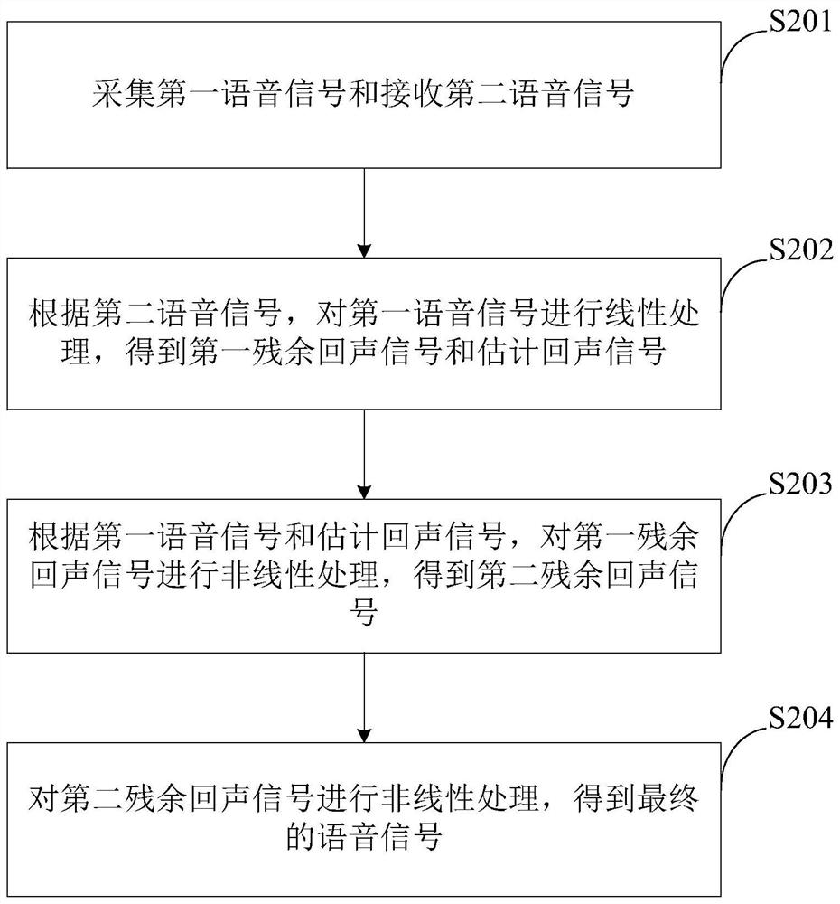 语音通话的回声处理方法、装置、设备及存储介质