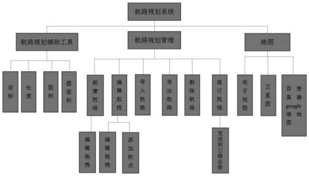 一种航路规划方法