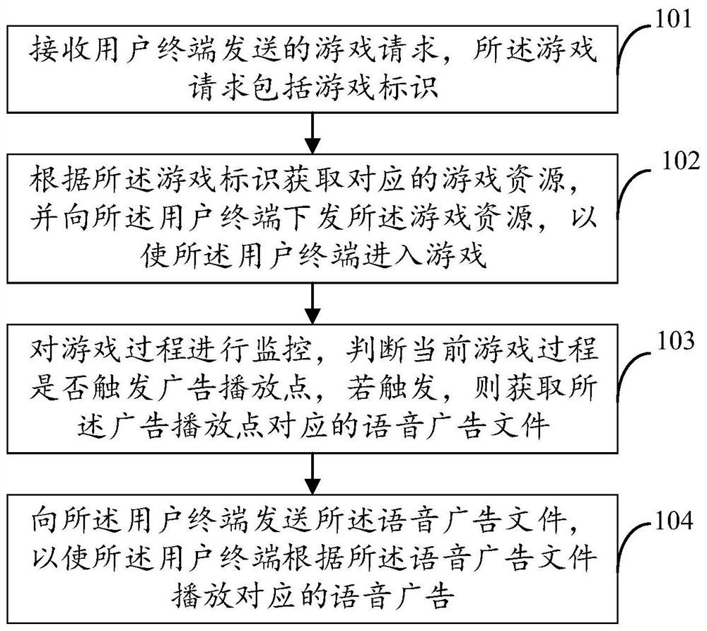 广告投放方法、装置、电子设备、存储介质及系统