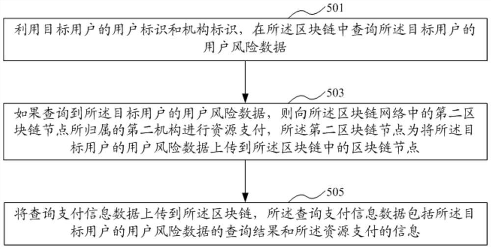 数据查询方法、装置、系统及电子设备