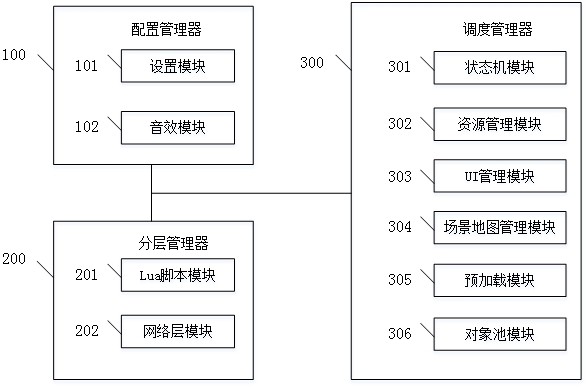 一种多方式博弈控制系统和方法