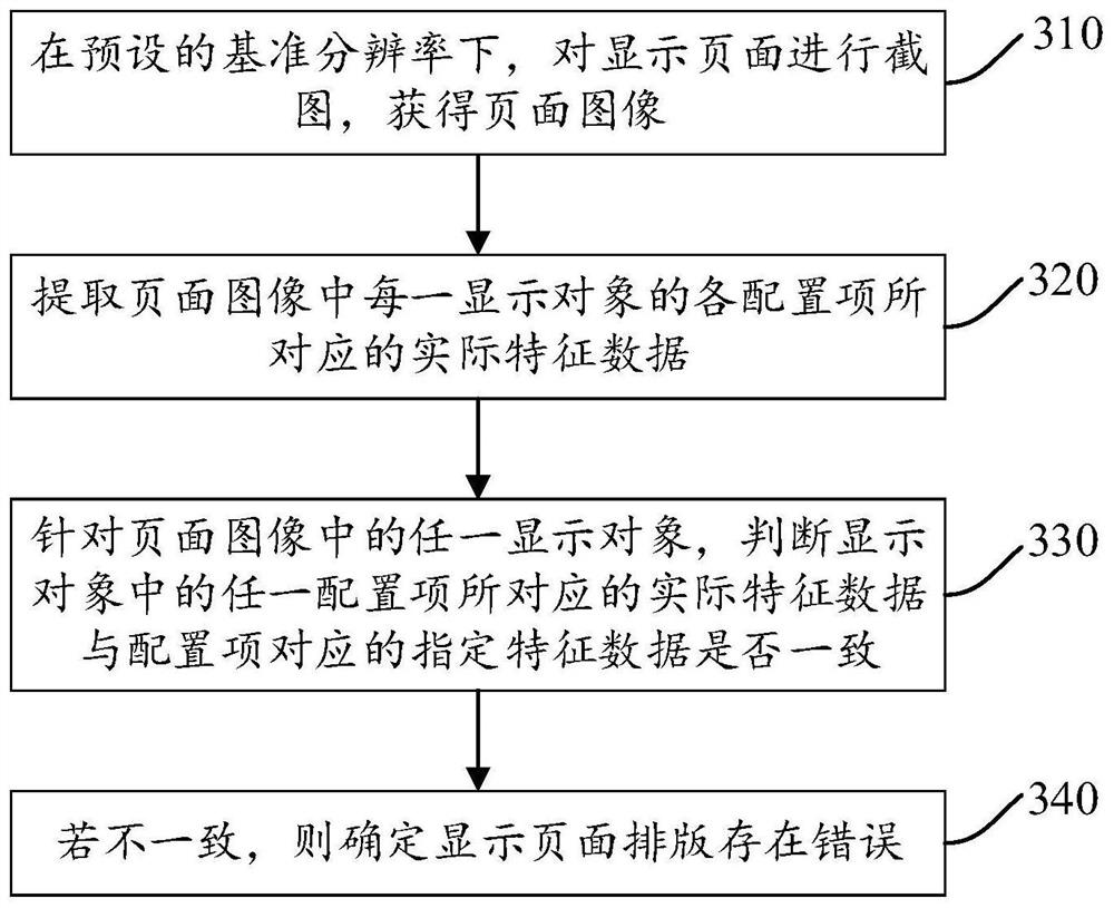 排版查错方法及装置、电子设备、存储介质