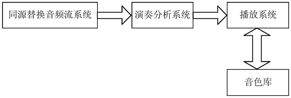 一种电子二胡系统