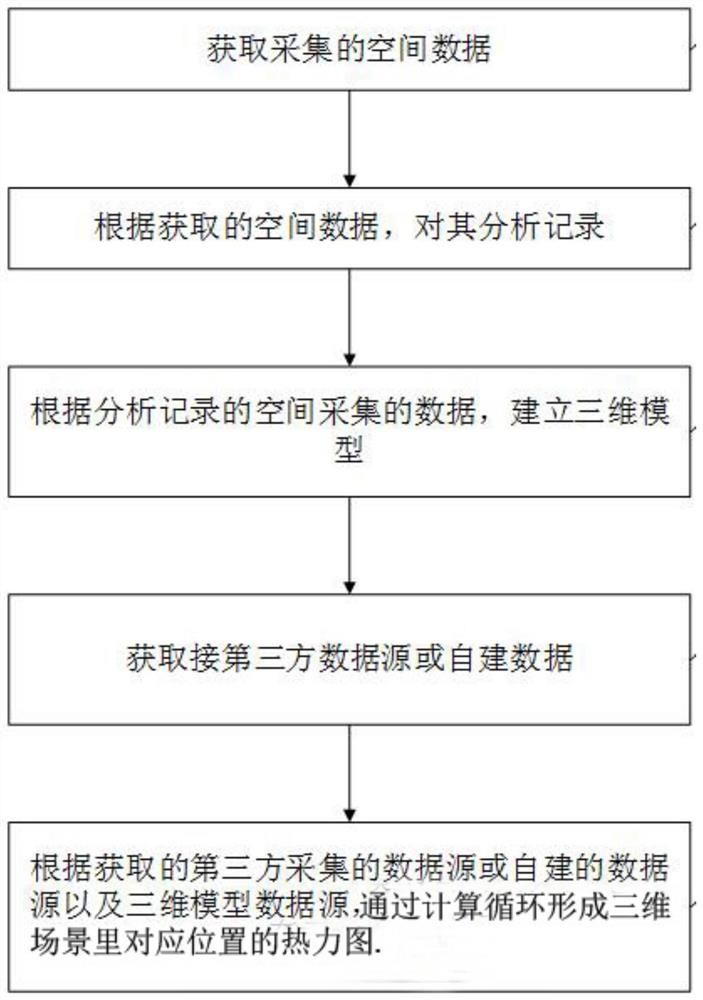 一种根据数据生成三维热力图的方法、系统、设备以及存储介质