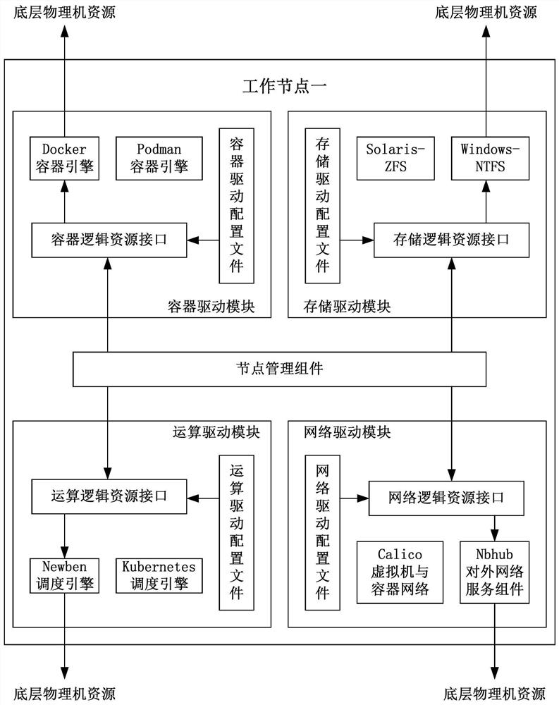 分布式系统及支持接口配置的分布式系统