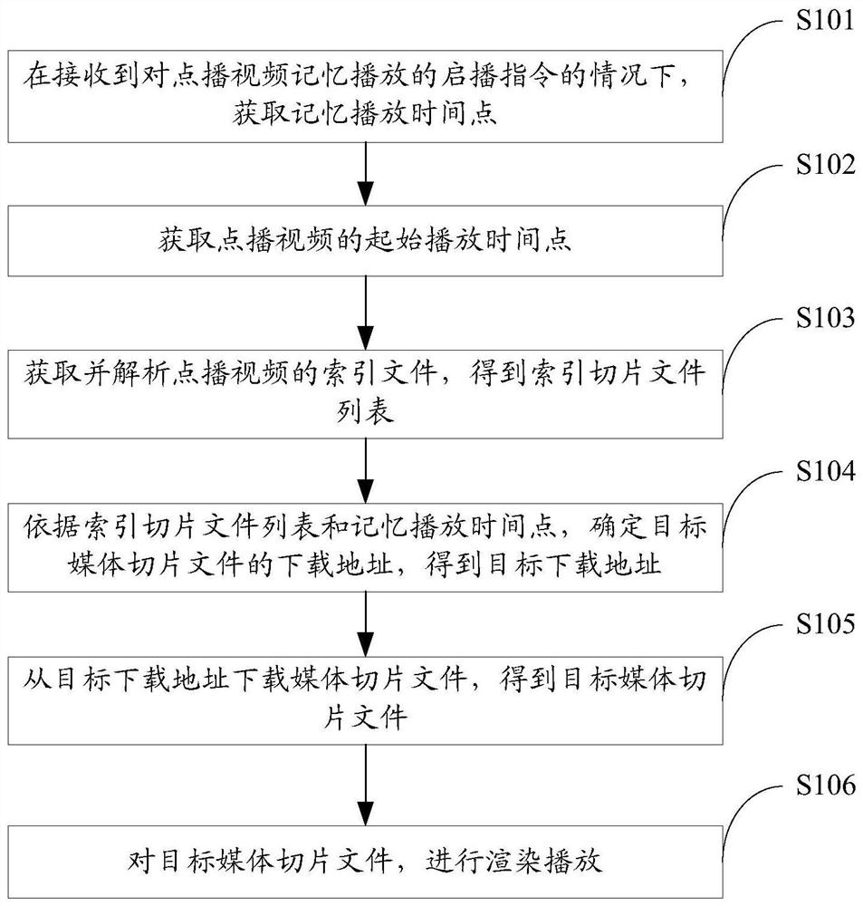 一种对点播视频记忆播放的启播方法及相关装置