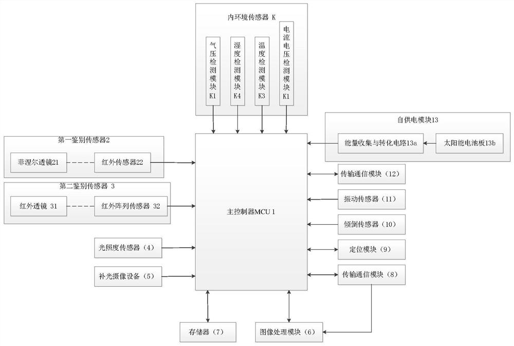 基于物联网的自适应低功耗野生动物抓拍装置及方法