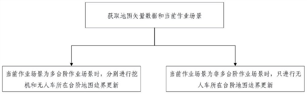 露天矿装载区的地图边界更新方法和系统