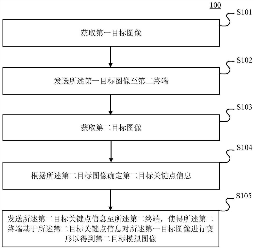 视频处理方法、系统、终端和存储介质