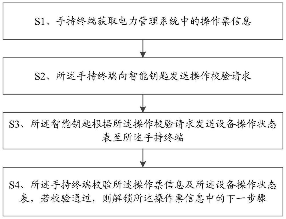 一种变电倒闸现场防误方法及系统