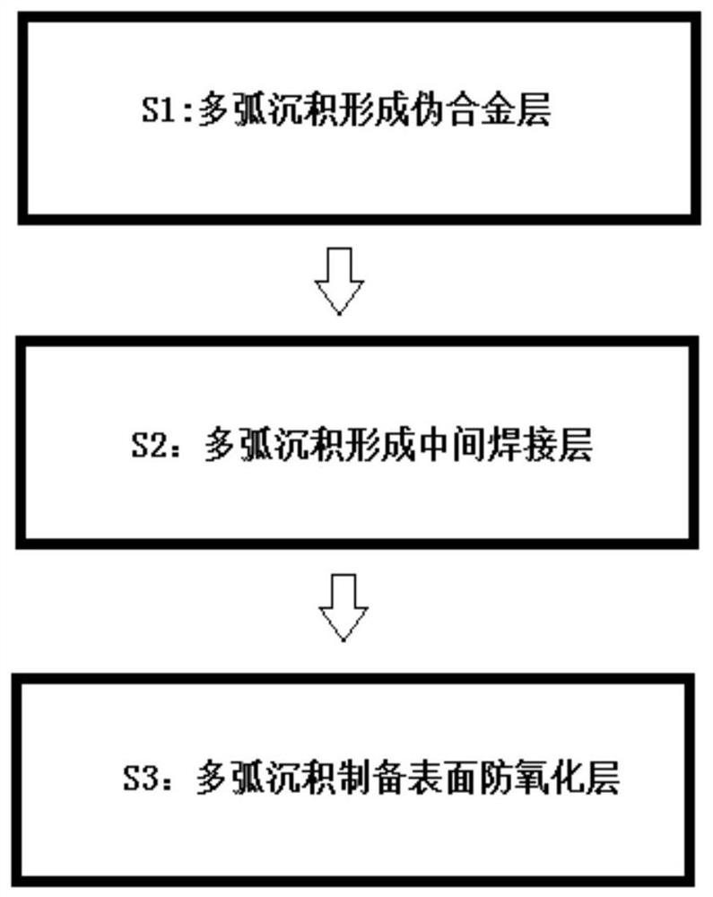 一种5G天线移相器表面可焊金属的沉积工艺