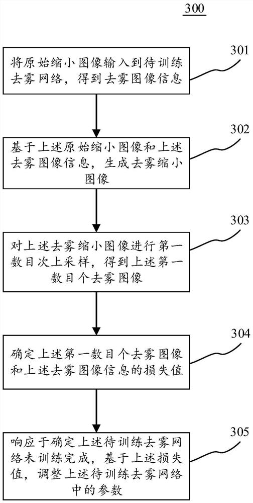 模型训练和图像去雾方法、装置、设备和计算机可读介质