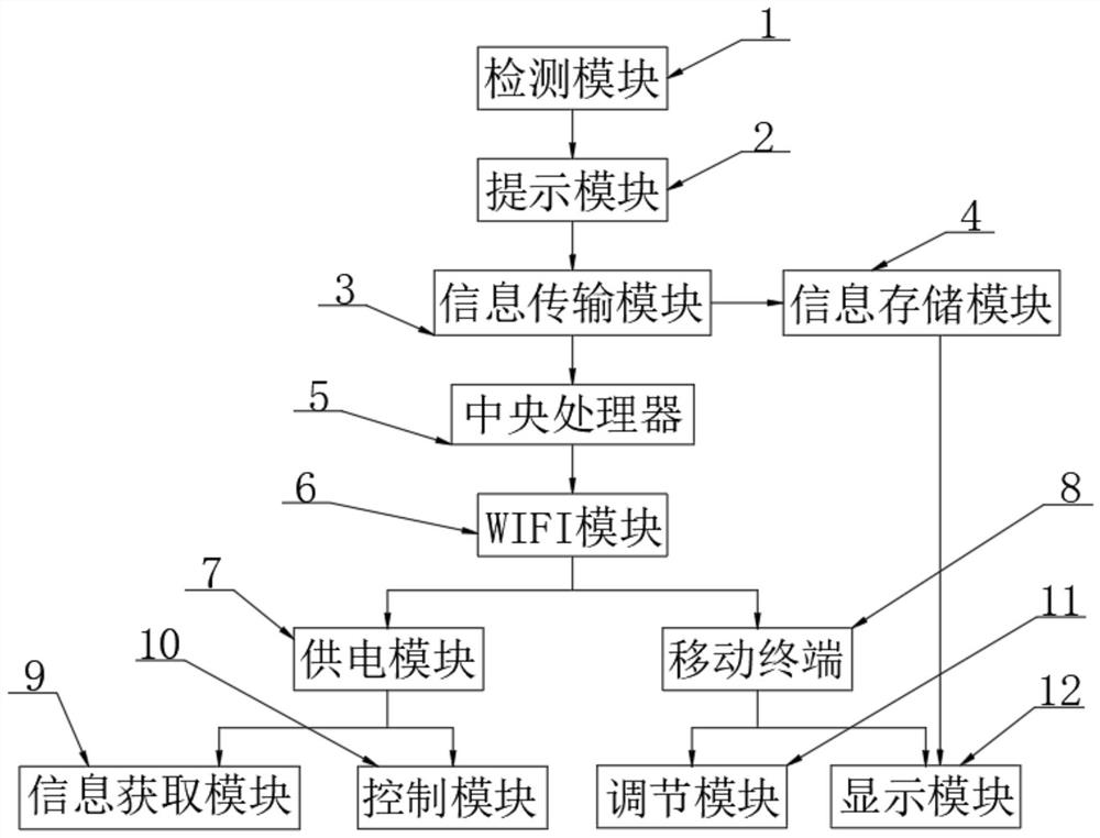 一种客房智能香薰机装置