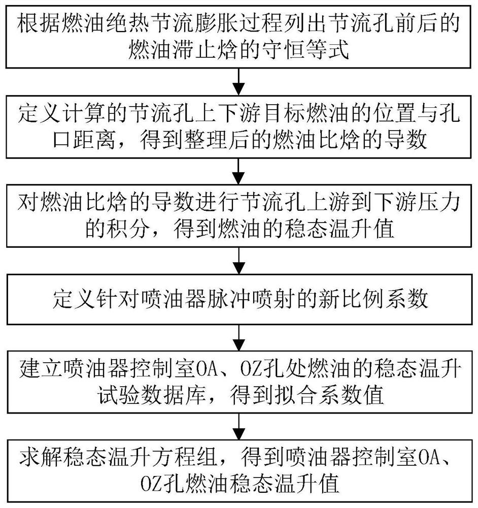 一种高压共轨喷油器控制室处燃油稳态温升计算方法