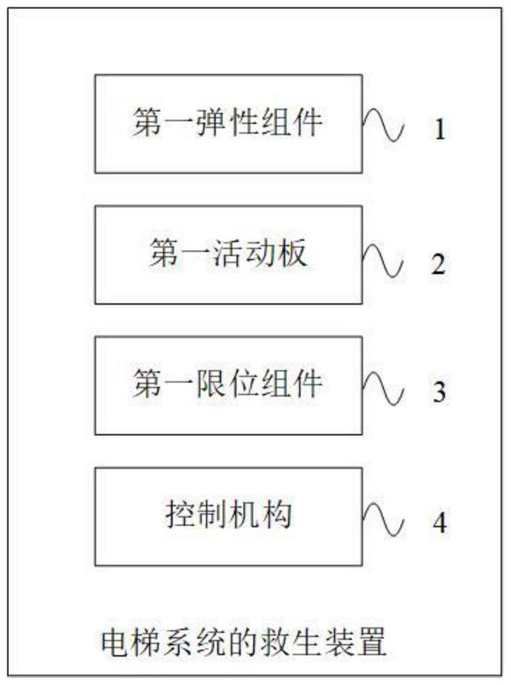 电梯系统的救生装置及电梯系统