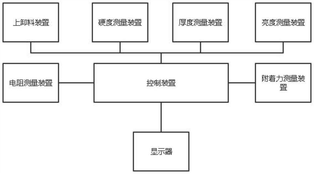 一种高阻膜测试系统及其测试方法