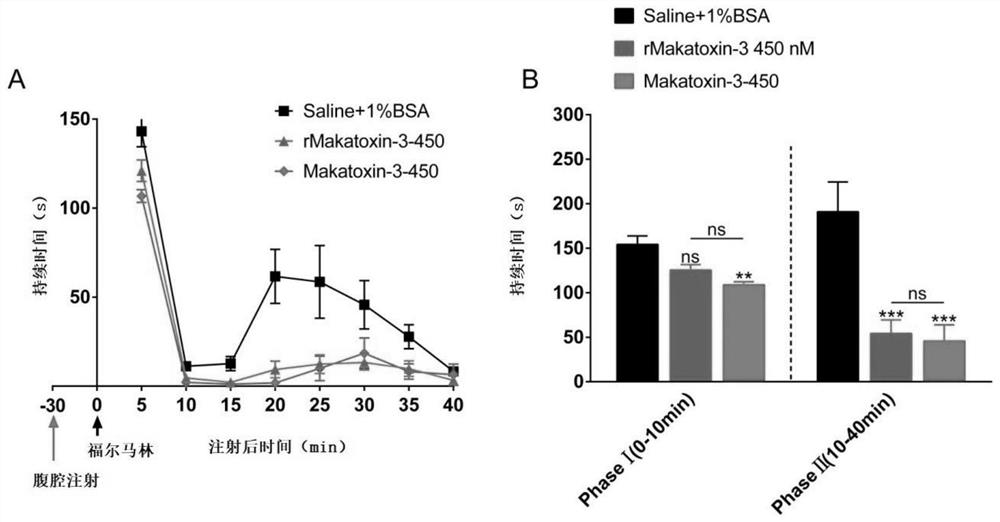 重组东亚钳蝎毒素多肽Makatoxin-3及其突变体的制备方法和应用