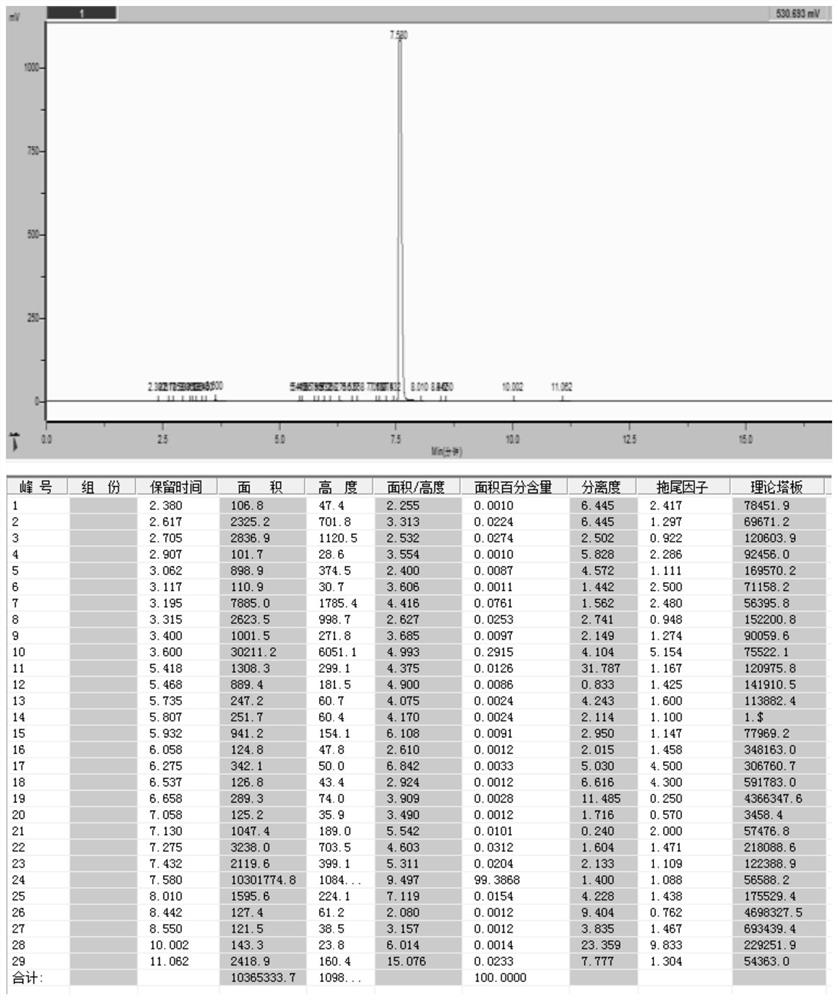 一种制备乙酰氧丙基烷氧基硅烷用的复合载体催化剂及制备方法